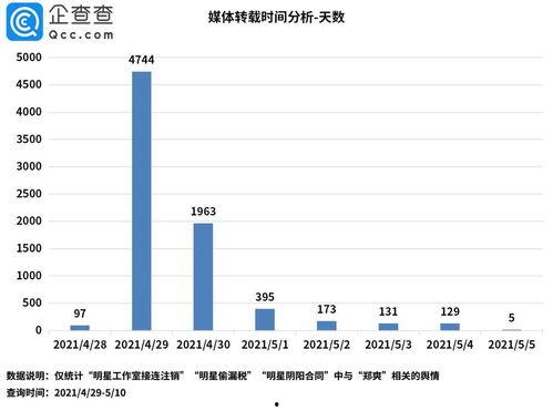 娱乐吃瓜舆情分析